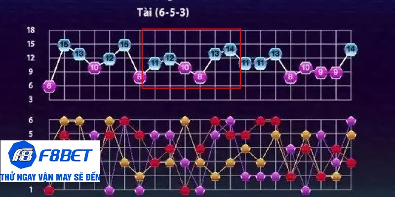 sai lầm thường gặp khi soi cầu tài xỉu